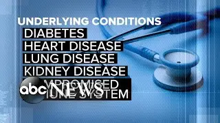 Who is most at risk for coronavirus?