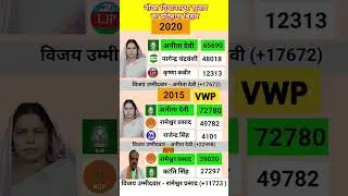 Nokha election history #anita devi #election #gaya #bihar #shorts #bjp #bjpnews #nokha #jdu #rjd