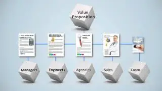 Customer Value Propositions Training with Real World Case Studies - Outside In Innovation Training
