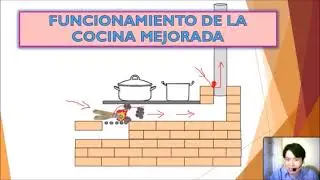 COCINA MEJORADA  Parte 2