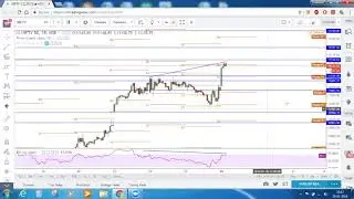 Indian stock market Outlook & Technical analysis : 29 January 2018