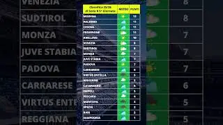 @legacalcioserieb Classifica #meteo 5^ giornata stagione 2025-2026
