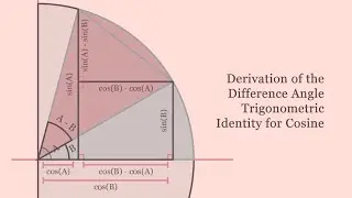 Derivation of the Difference Angle Trigonometric Identity for Cosine [Proof Without Words]