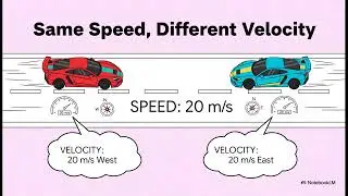 O level Physics Ep.2: Motion in Physics Made Simple | O Level Speed, Velocity & Acceleration