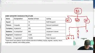 S1E5: Understanding Military Organization