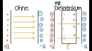 Wie kapazitive N&auml;herungssensoren funktionieren
