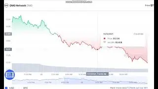 OMG Network   OMG   -   OMG Network to USD Chart