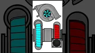 Dyno Turbo #turbo#racing#tuning#cars#sportscars#dyno#horsepower#digital#design#animation