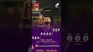 Here's a breakdown of Shreyas Iyer's IPL salary by year since his debut in 2015 | #shorts |#trending