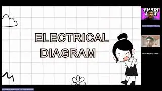 Presentation Advance Electrical Drawing Project Design & Coordination for ThreePhase Installation