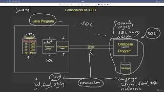 28.5 : Writing First JDBC Program & java.sql package | SQLite [Abdul Bari] Java Course
