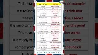 Basic IELTS Vocabulary | Speak & Write Better Today! #english  #vocabulary #ieltswriting #trend