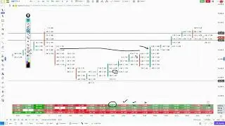 Daily Order Flow Insights | Recorded GoCharting Webinar | [5th January 2025]