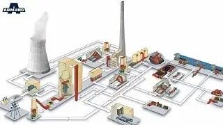 AUMUND Power & Coal
