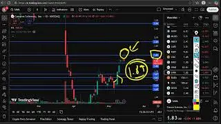 SAVA Stock (Cassava Sciences) SAVA STOCK PREDICTIONS SAVA STOCK Analysis SAVA stock news today