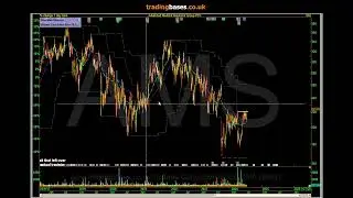 Stocks In Focus - #AMS #KOO #VNET #COA - Stocks Breaking Out - Skin in the game in some stocks.