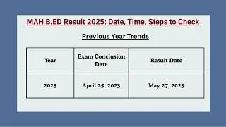MAH B.Ed 2025 CET Result Date & Time 📢 | How to Check Your Score Step-by-Step!