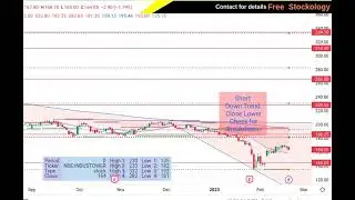 INDUSTOWER 164.05 ▼ &minus;1.74% @freestockology Multi-Timeframe