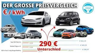 DER ELEKTROAUTO PREISVERGLEICH | wer bietet am meisten Akku f&uuml;rs Geld - Die Preis/Speicher Sieger