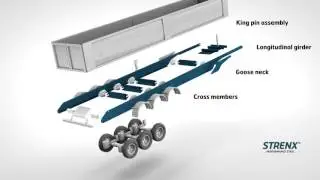 A complete steel offer for trailer industry