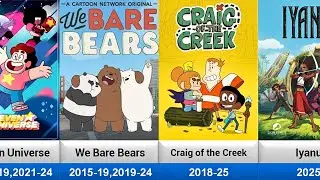 List of Cartoon Network  Animation Television Series (1993-TBA)