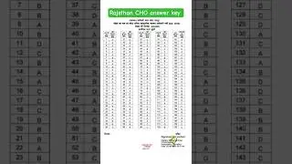 RAJSTHAN CHO EXAM ANSWER KEY paper code ( DF561)#cho #exam #answerkey #rajsthan