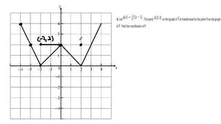 Transformation of graph, reflection in y axis