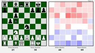 Paulsen vs Morphy (1857) Visualized