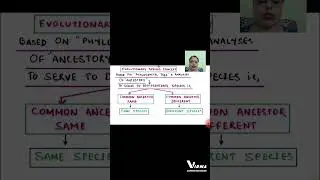 EVOLUTIONARY SPECIES CONCEPT ( REVISION THROUGH KEYWORD)#shorts #CSIR #GATE #DBT #CUET #ZOOLOGY .