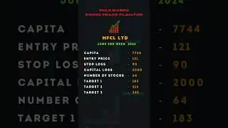 HFCL #dineshreddyvari #swingtradingstockselection