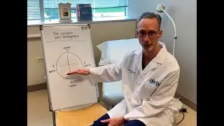 Post Procedure Pain Management: For Parents of Small Children - Dr. Craig Smith