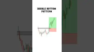 Double bottom pattern😎 📊📉#shorts #trading #intradaytrading #pattern