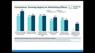 Marketing in a Dynamic Environment