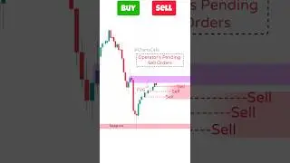 Buy or Sell? Fair Value Gap Trading Strategy | FVG trading Strategy #fairvaluegap #gaptrading