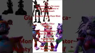 All themed areas for every Glamrock Animatronic in FNAF: SB