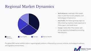 Vessel Management Systems (VMS) Market