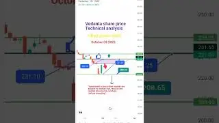 Stock Market analysis | Vedanta Daily charts | Sourav M Investing #stockmarket #sharebazar