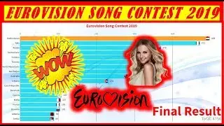 Eurovision Song Contest 2019 || RankZu