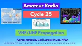 Cycle 25 and VHF/UHF Propagation