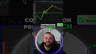 Palantir & TSM: Mastering Break and Retest Trading Strategy