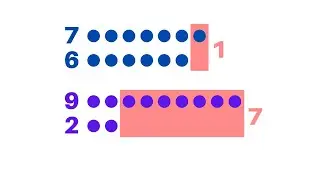 What is a DIFFERENCE in math?