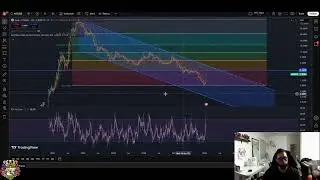 Axie Infinity EXPLOSION: 183% Gain & Next Targets! #shorts