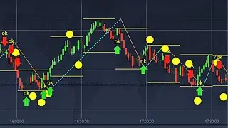 BEST Iq Option Script For Binary option Trading | IQ OPTION Best Indicator 2024 |  83,9% WIN ✅