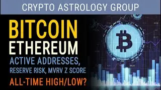 BTC + ETH: Active Addresses, Reserve Risk, MVRV Z Score