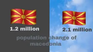 population of macedonia 1980-2024