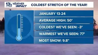 When is the coldest stretch of the year for Hampton Roads?
