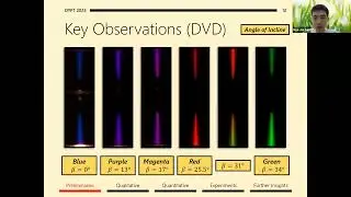 Diffraction and Interference of Light in Optical Discs under a Filament Lamp