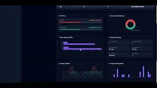 Fraud Detection On Ethereum Network For CSE 495