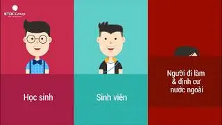 Tại sao n&ecirc;n học IELTS? Những điều cần biết về k&igrave; th&igrave; IELTS - KTDC IELTS Center