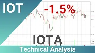 IOTA Price Down With 1.5% 📉. What Now With IOTUSD?? | FAST&CLEAR | 19.Apr.2020